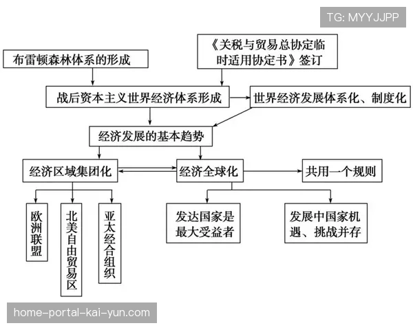 球员国际化趋势加速 联盟全球化战略深入发展